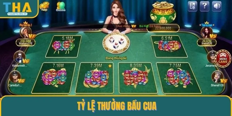 Tỷ lệ thưởng Bầu Cua