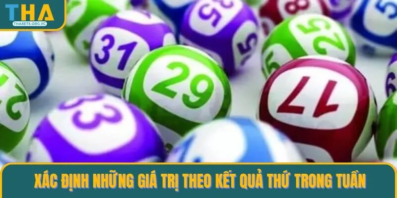 Xác định những giá trị theo kết quả thứ trong tuần